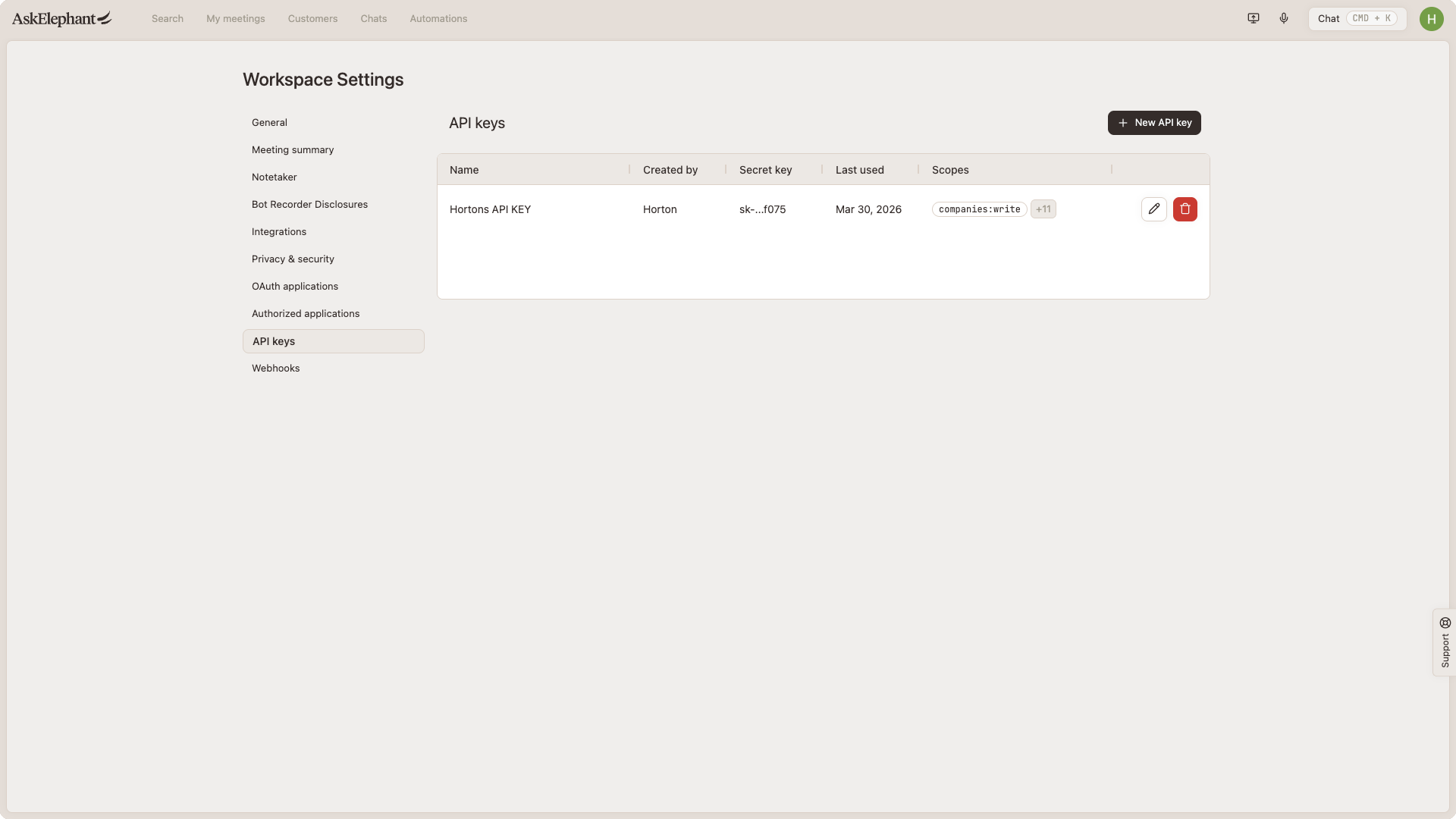 Workspace API keys list table