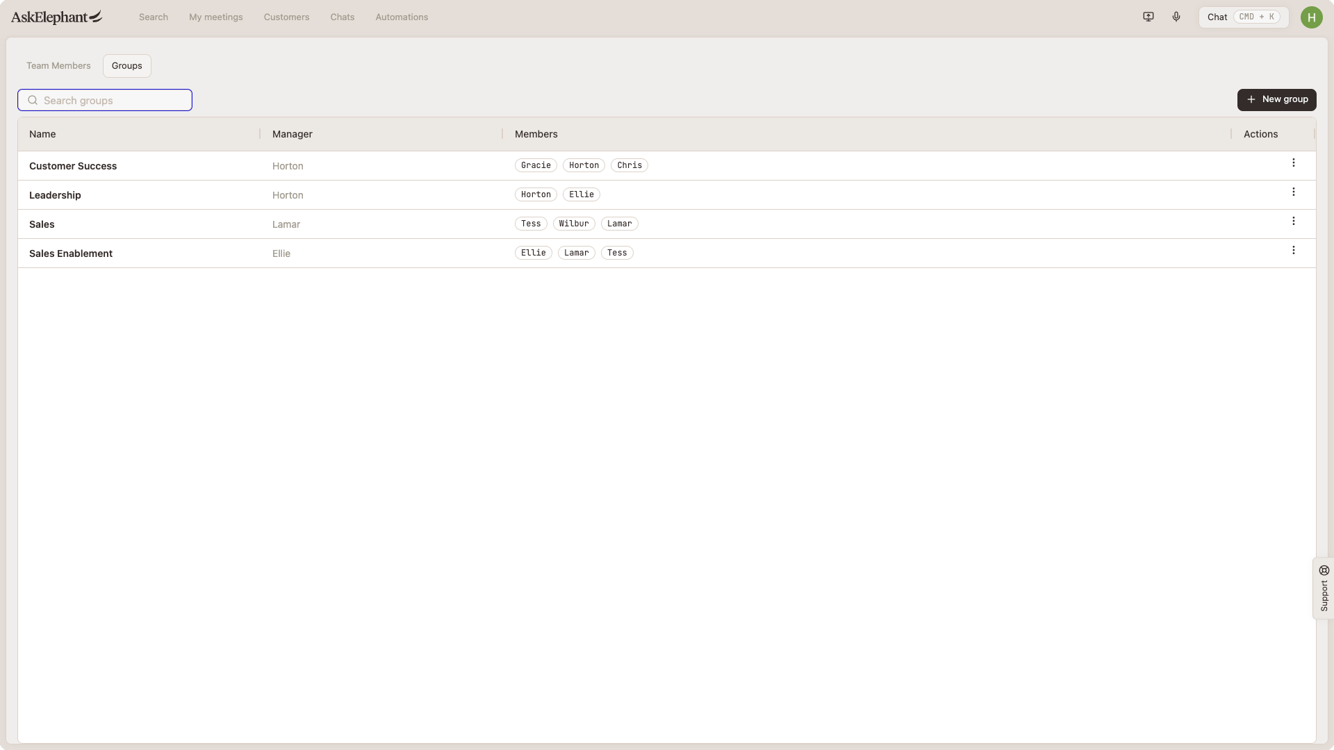The Groups tab in AskElephant Team settings showing a list of team groups with each group name, its manager, and its members.
